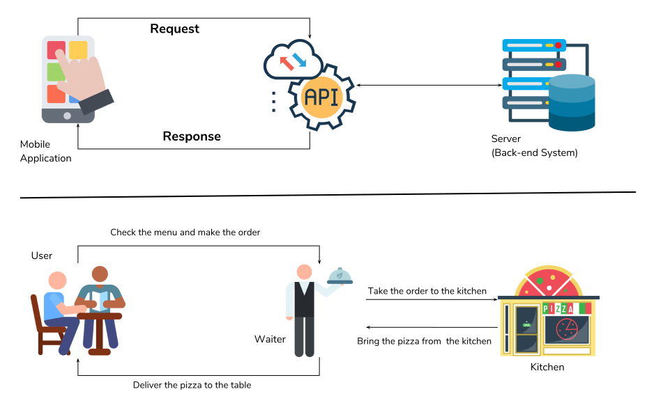 IntegrateNow: Chapter 4 (Implementing Our First In - ServiceNow