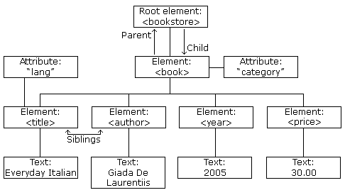 nodetree